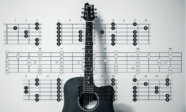 Học nhạc lý là điều cần thiết phải có trong lộ trình học guitar cho người mới bắt đầu