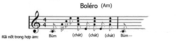 Hướng dẫn đàn guitar bolero theo nhịp 4/4 
