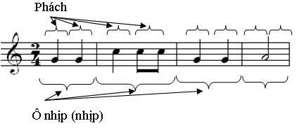 Hướng dẫn đàn guitar điệu bolero dễ thực hiện 