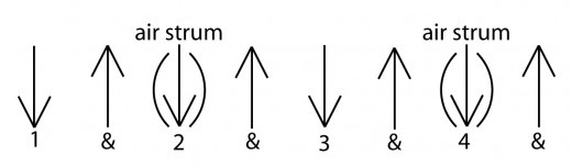 cách quạt chả Guitar