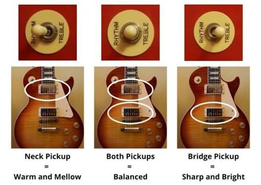 Công tắc gạt Pickup (Pickup Selector)