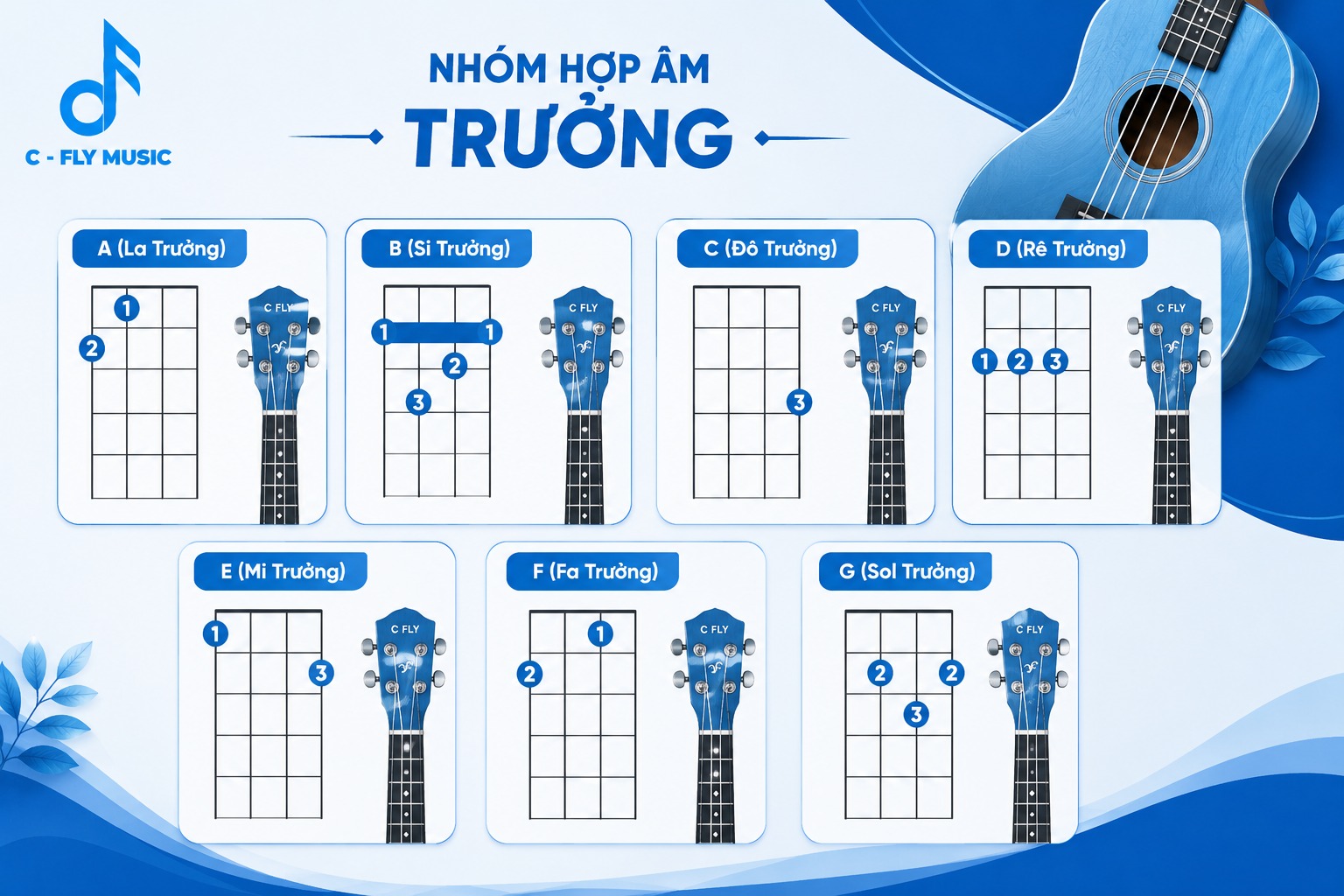 Nhóm hợp âm Trưởng