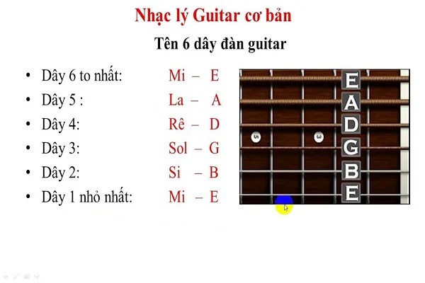 Thứ tự và ký hiệu nốt của 6 dây đàn
