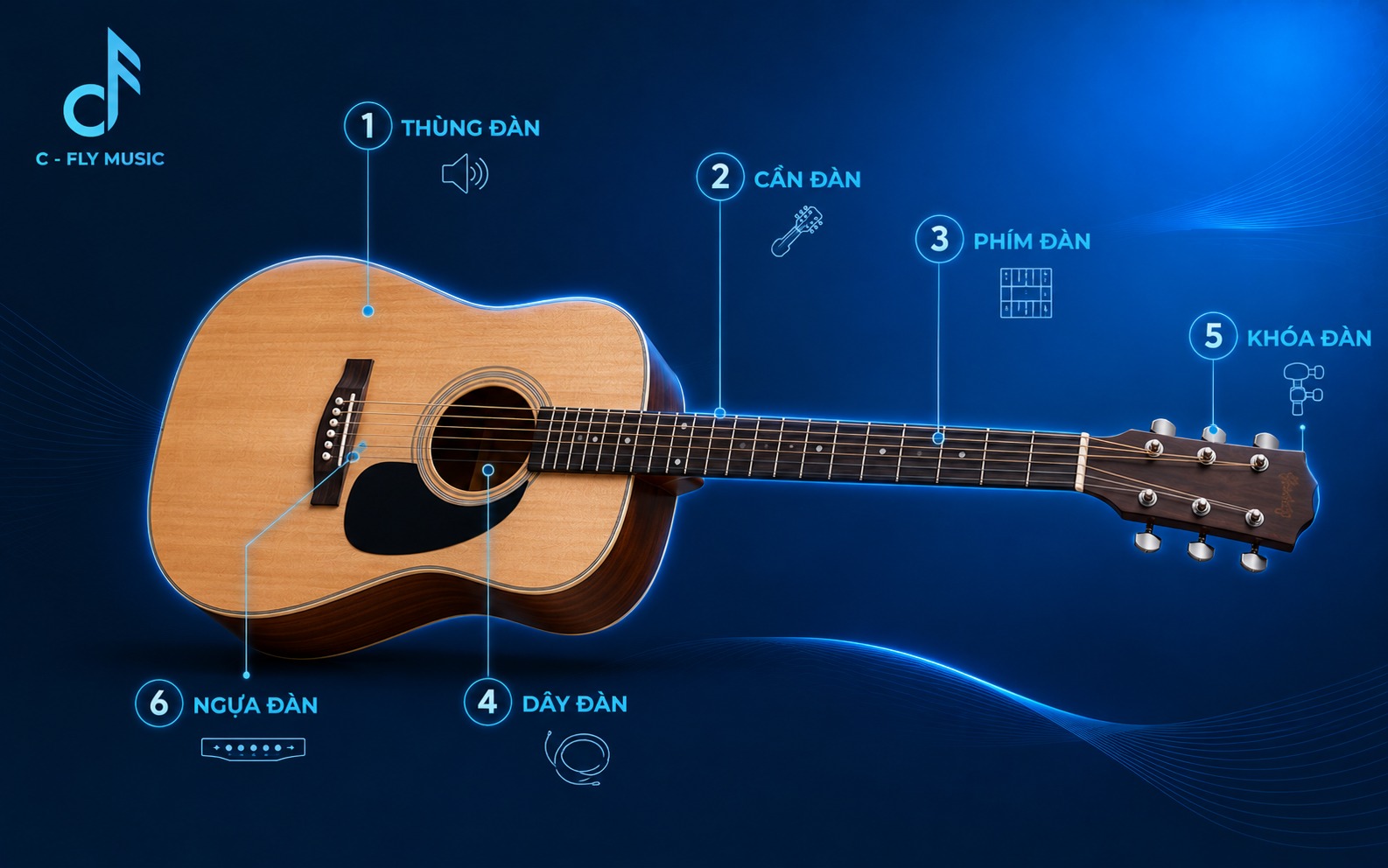 Làm quen với cấu tạo đàn guitar