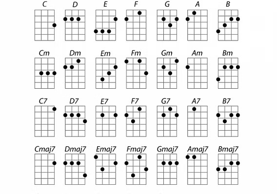 Học các hợp âm guitar cơ bản