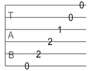 Nếu thắc mắc Tab trong Guitar là gì thì đó là ngôn ngữ ký âm phổ biến trên Internet