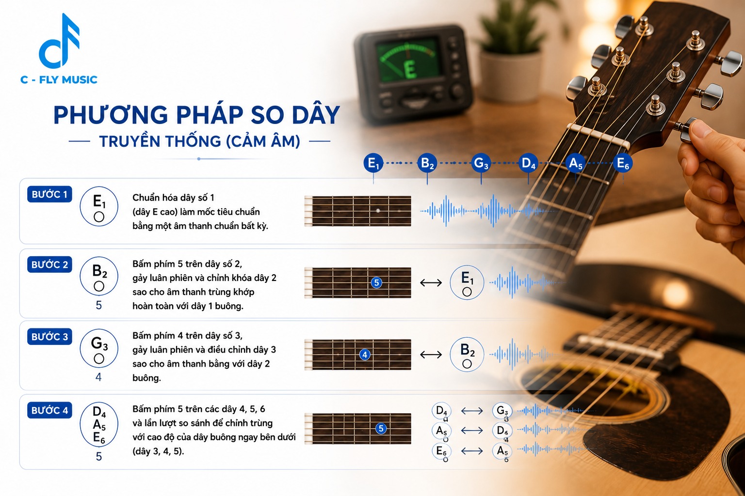 Phương pháp so dây truyền thống (Cảm âm)