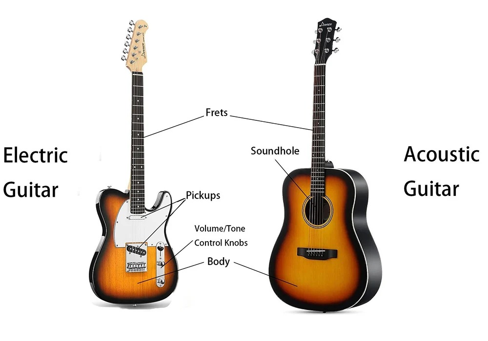 Guitar điện và guitar thùng