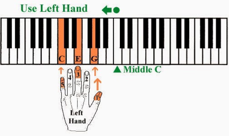 Luyện tập chạy Gam Piano mang lại rất nhiều lợi ích khi học chơi đàn