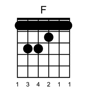Hợp âm Fa trưởng (F)